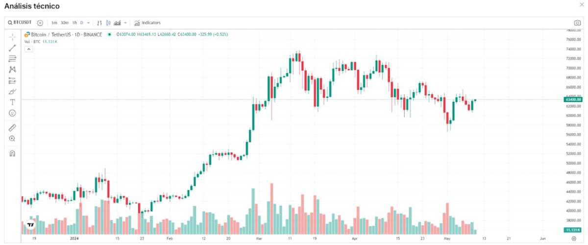 diversidad criptoactivos