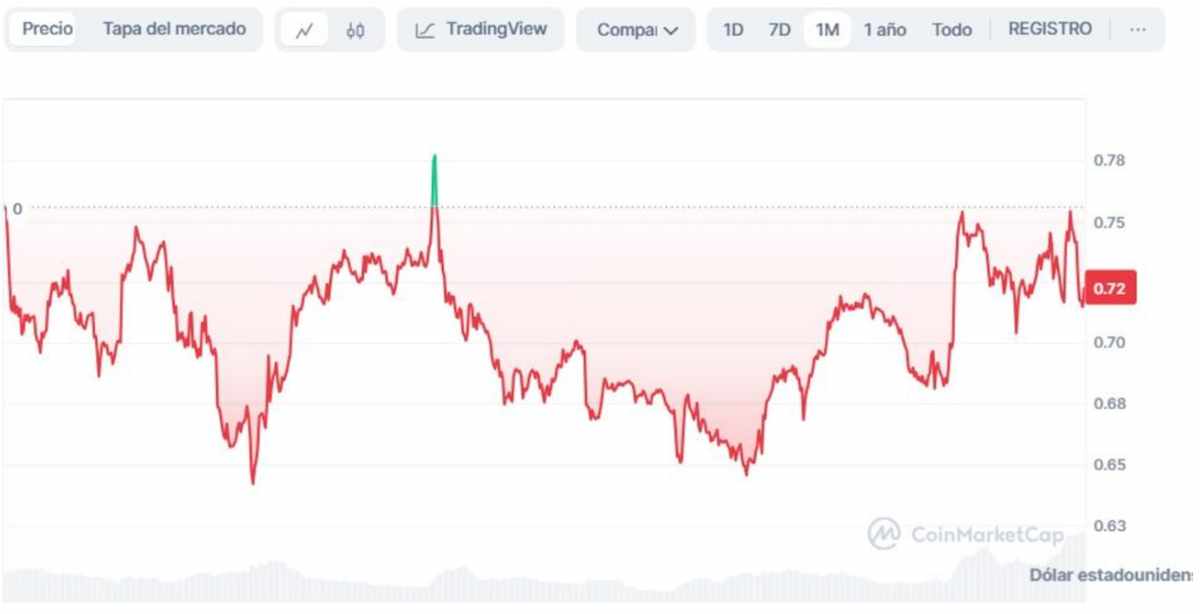 estabilizacion precio polygon