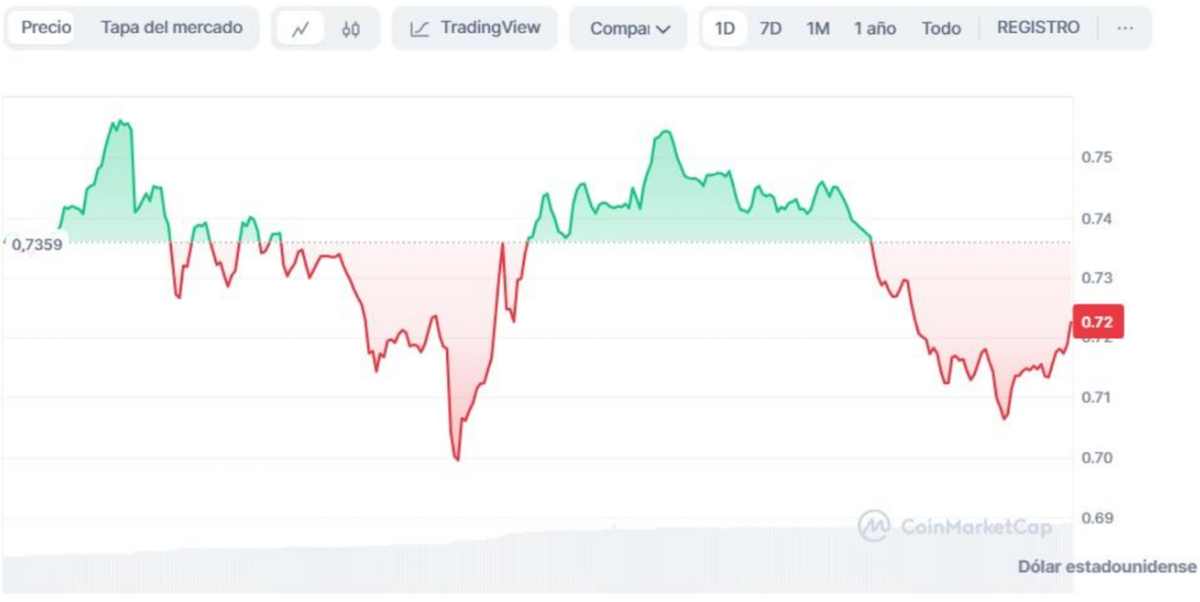 lecturas precio polygon