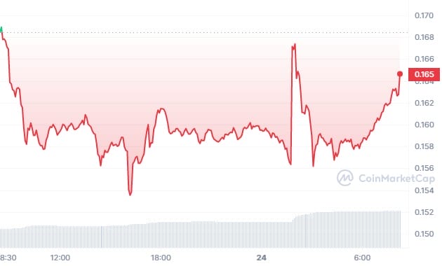 gr&aacute;fico precio de dogecoin