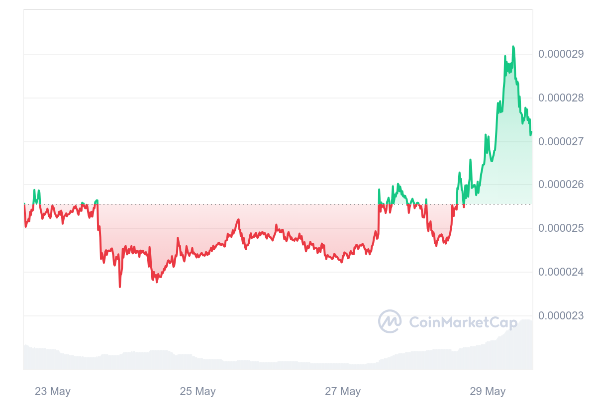 precio de Shiba inu y dogecoin
