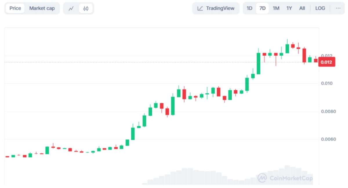 precio gorilla notcoin gamestop