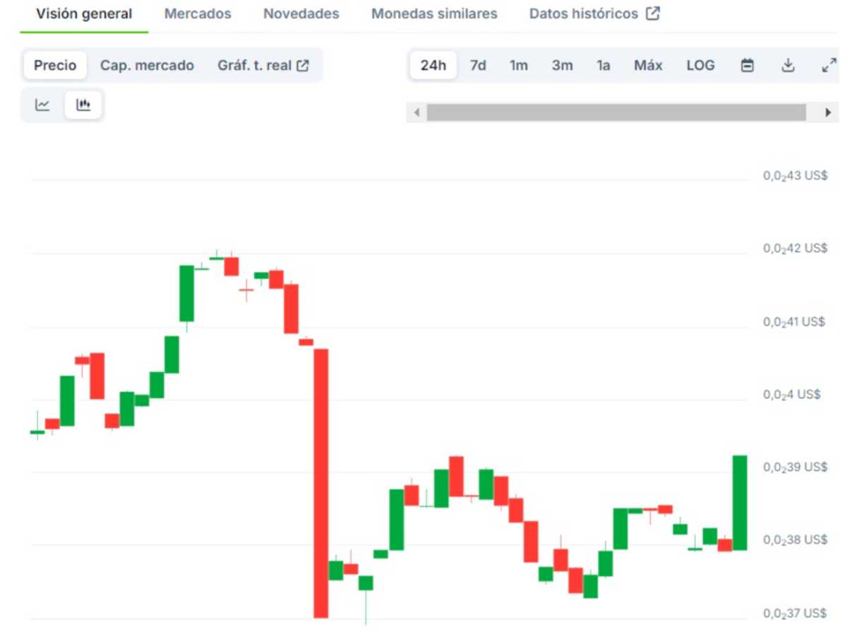 impulso gorilla notcoin gamestop