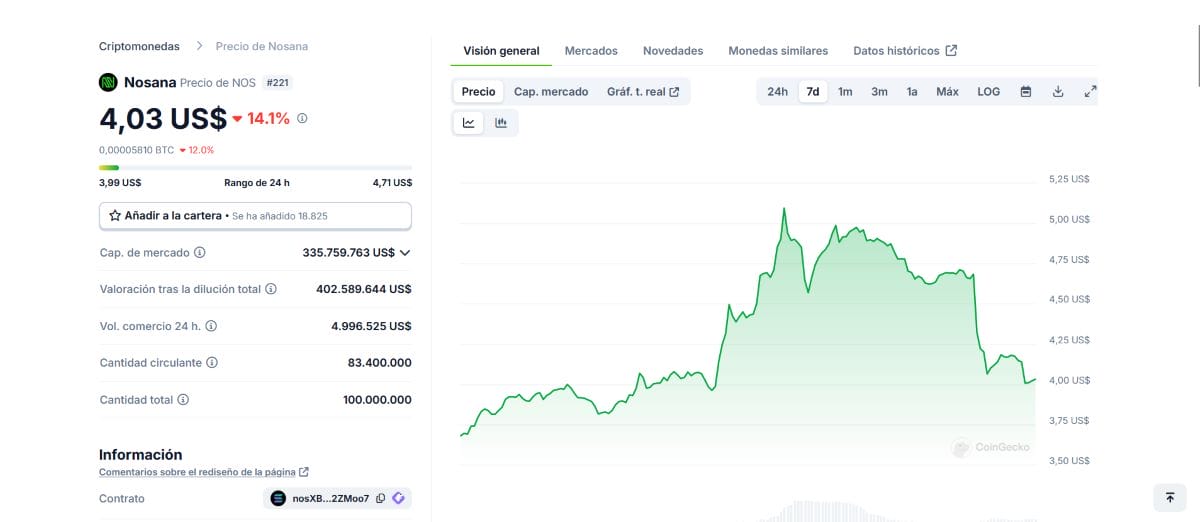 Render, Nosana, Graphlinq