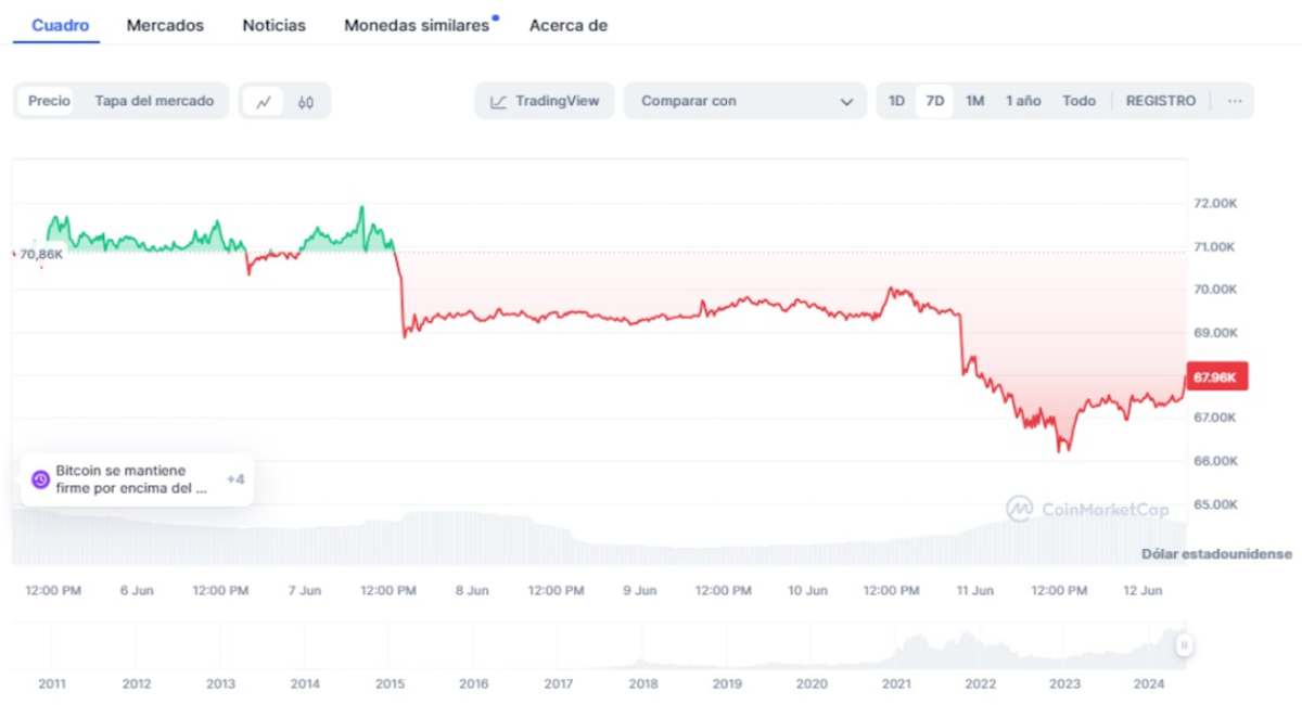 liquidaciones cripto bitcoin