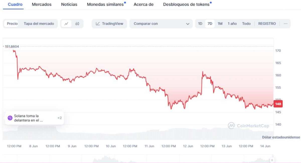solana miedo y codicia criptomonedas