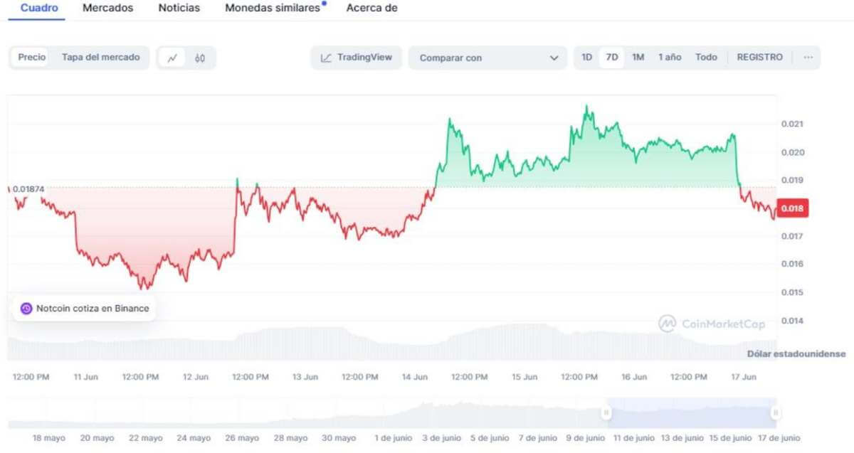 toncoin juegos con criptomonedas