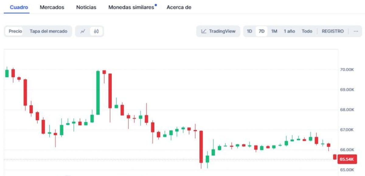 precio de bitcoin caida