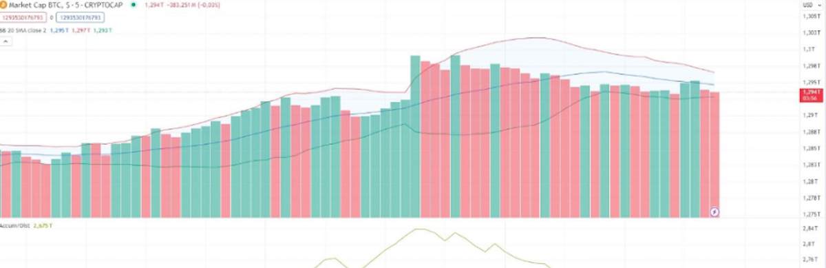 compra mercado de bitcoin