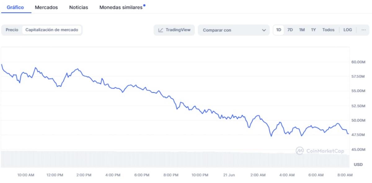 cotizacion precio gme