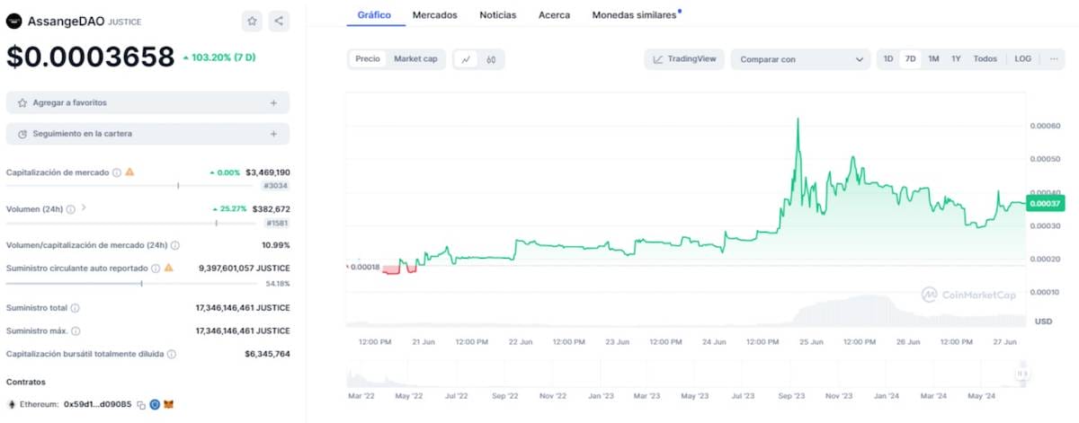 fluctuaciones wikileaks