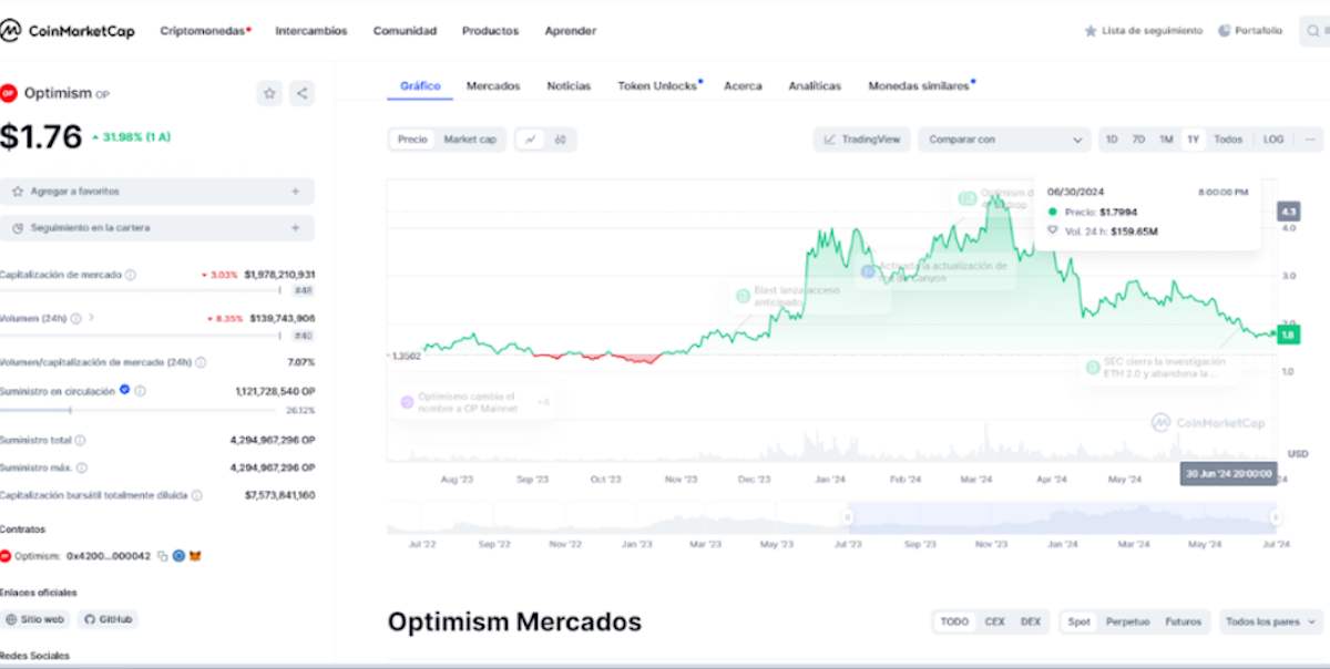optimism capa 2 de blockchain