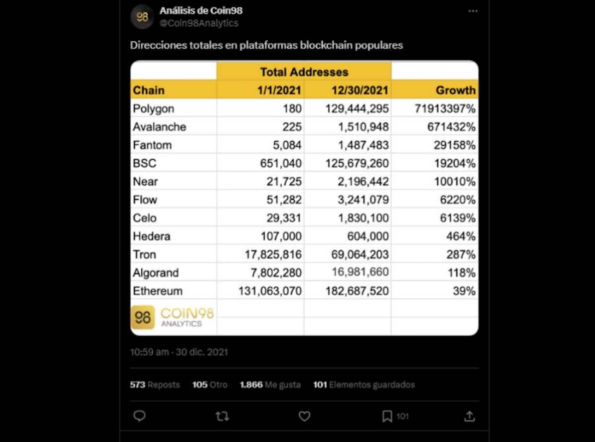 cifras capa 2 de blockchain