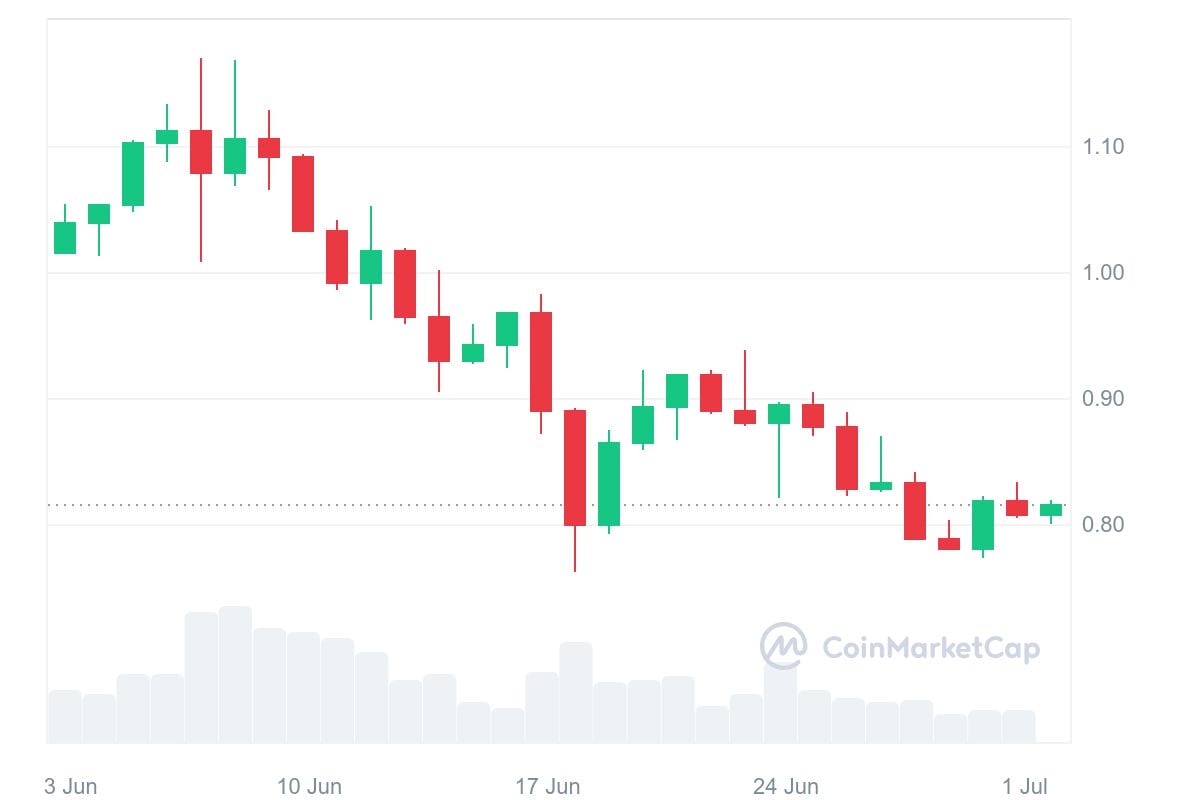 SUI criptomonedas que debes evitar