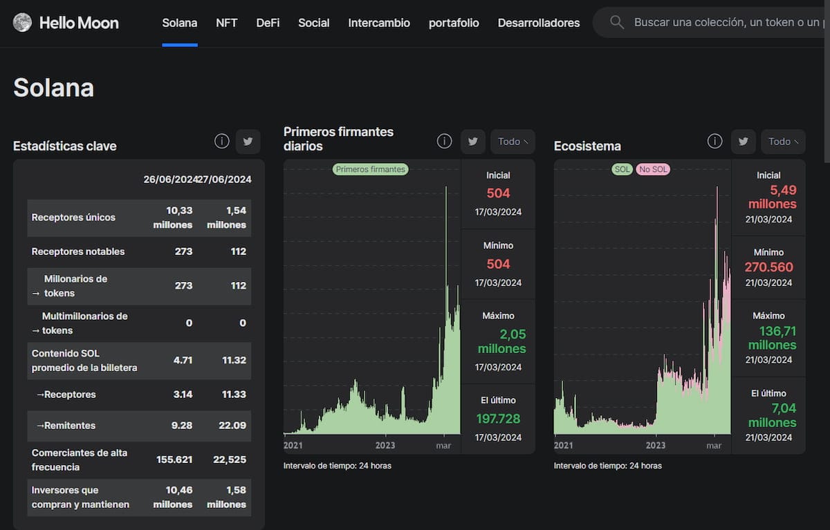 estado-actual-solana-por-hello-moon
