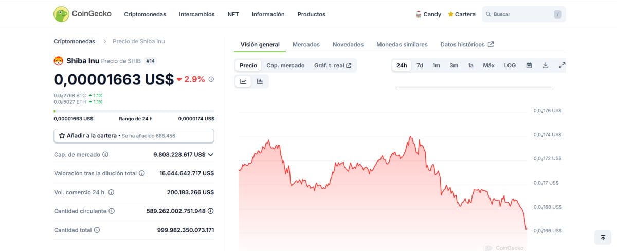 quema de tokens Shiba Inu