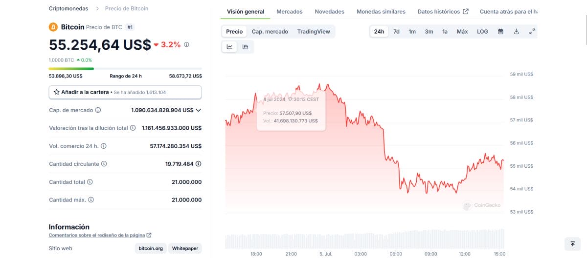 Tron, Solana y Bitcoin