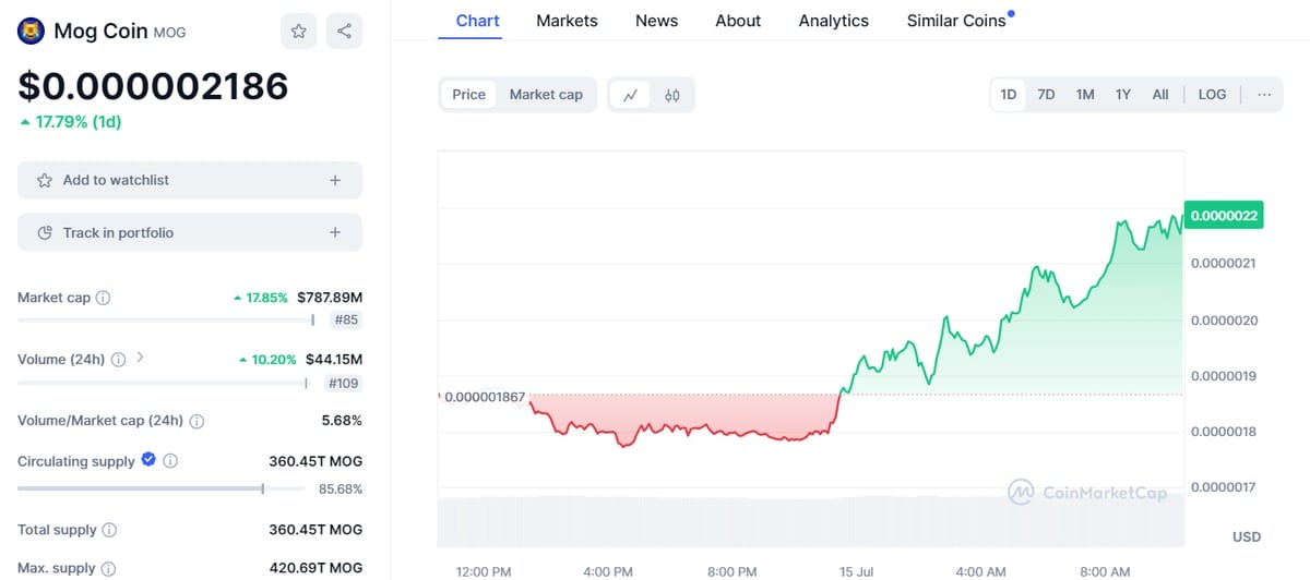 Precio de las criptomonedas