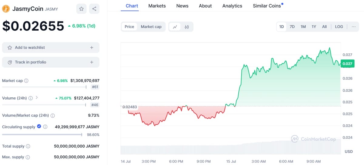 Precio de las criptomonedas