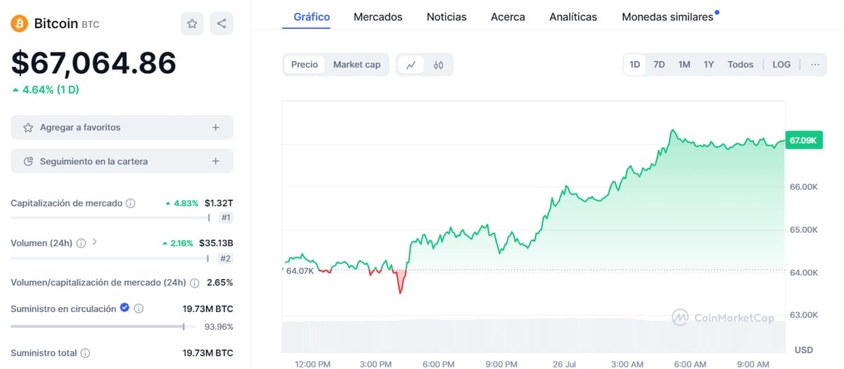 Conferencia de Bitcoin