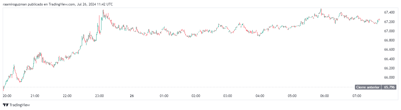 Las criptomonedas inspiradas en los Juegos Ol&iacute;mpicos de Par&iacute;s 2024 podr&iacute;an iniciar un rally alcista 