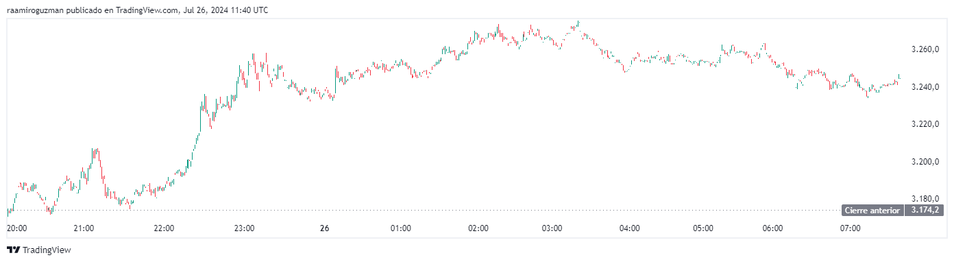 Las criptomonedas inspiradas en los Juegos Ol&iacute;mpicos de Par&iacute;s 2024 podr&iacute;an iniciar un rally alcista 