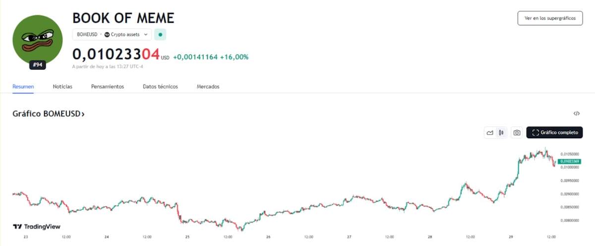 comportamineto book of meme