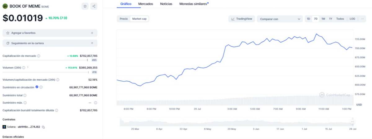 ballenas book of meme