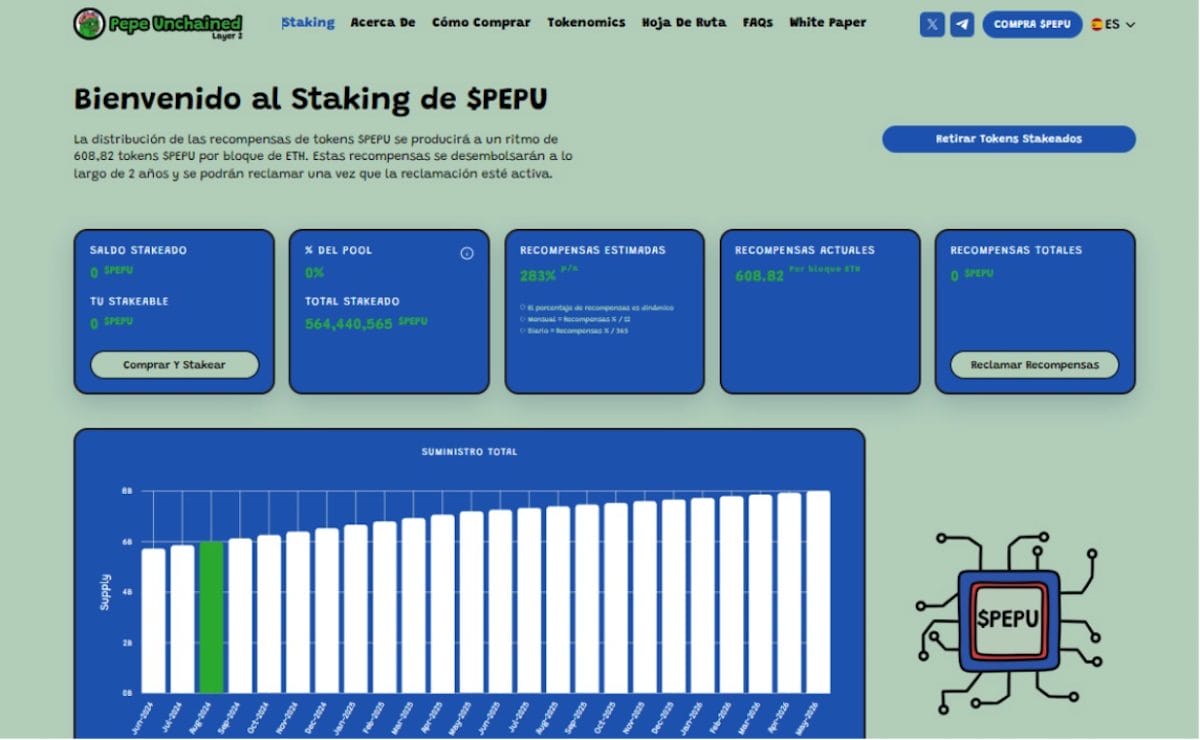 inversores pepe unchained