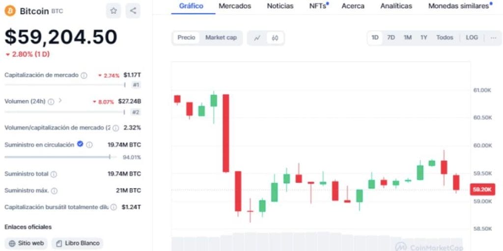 intercambio de criptomonedas btc