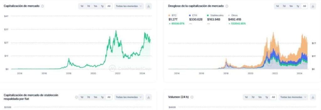 mercado tasas de interes
