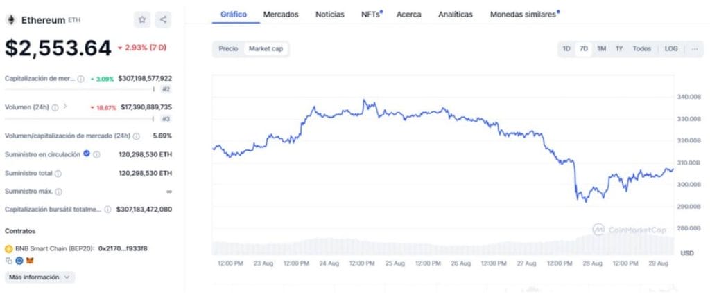 mercado fundacion ethereum