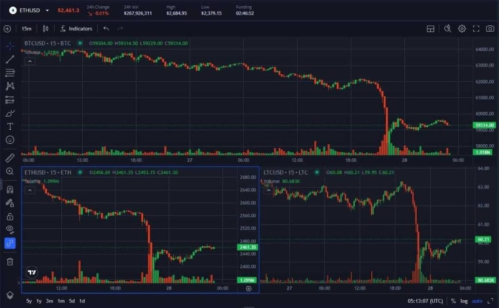estrategia de trading