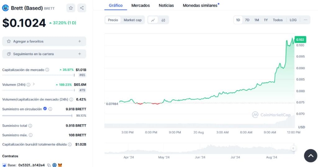 criptomonedas ganadoras