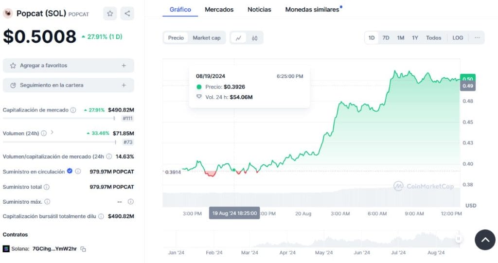 criptomonedas ganadoras