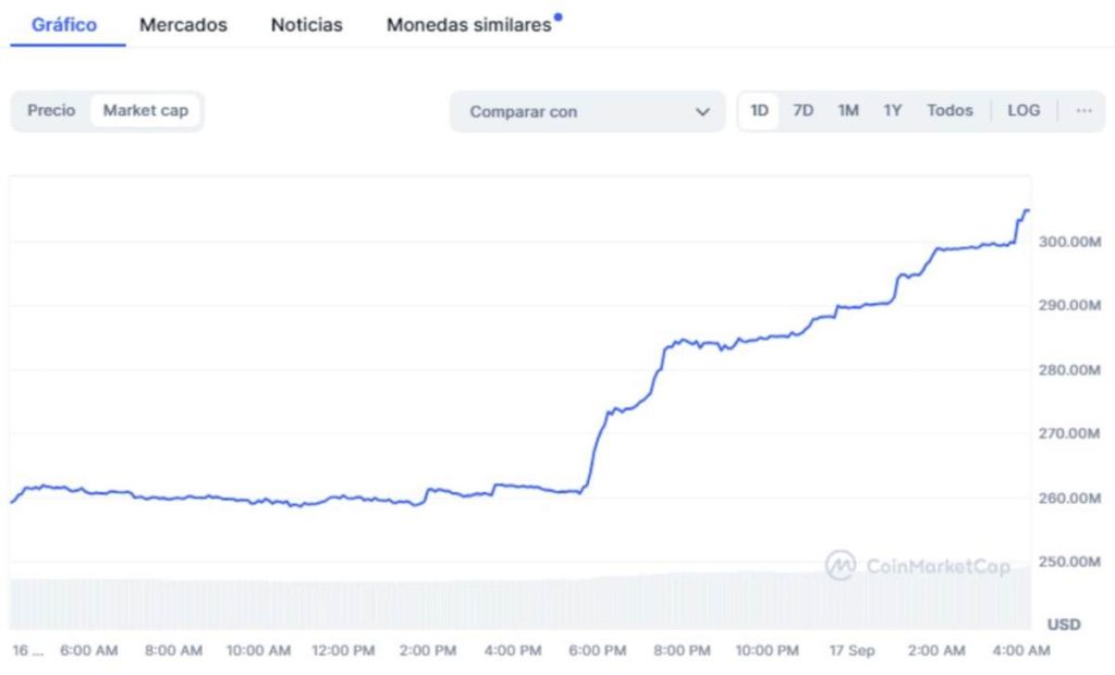 Gr&aacute;fico de capitalizaci&oacute;n de mercado de PepeCoin