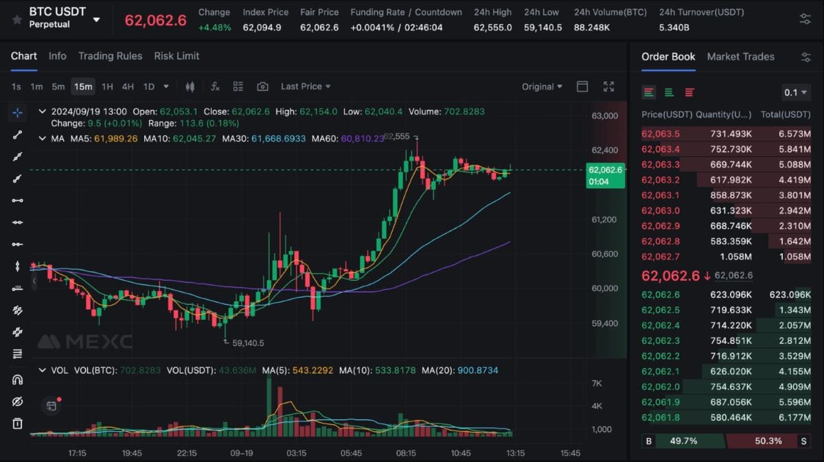 MEXC destaca en 2024 como un intercambio de criptomonedas popular mexc gráfico