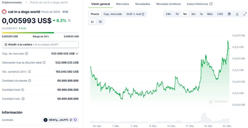 $MEW podr&iacute;a ser una de las mejores criptomonedas meme en octubre