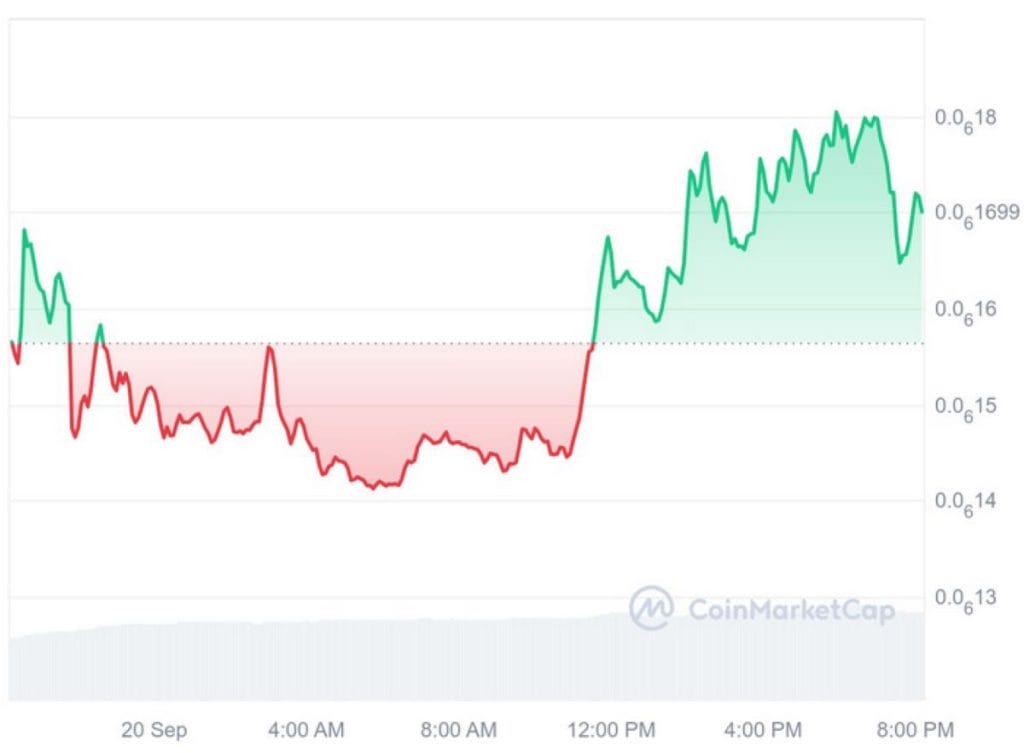 $PEPU supera a las monedas con tem&aacute;tica Pepe 