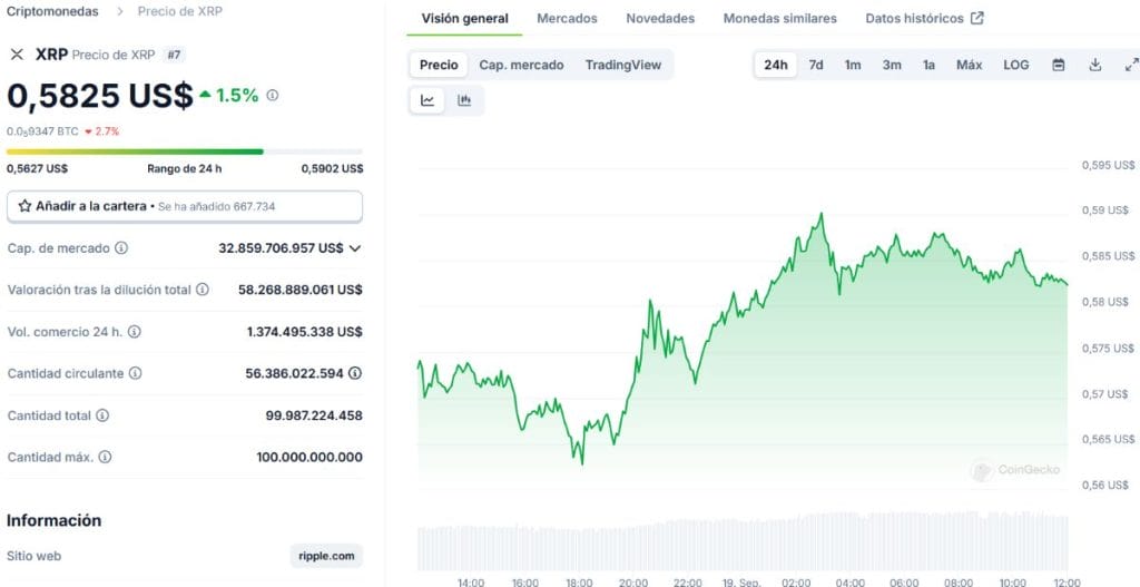 El an&aacute;lisis t&eacute;cnico de XRP tambi&eacute;n podr&iacute;a respaldar el sentimiento alcista