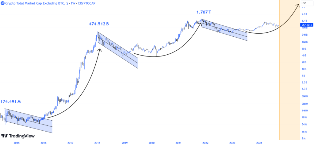 El rally de la altseason 2024 acaba de comenzar