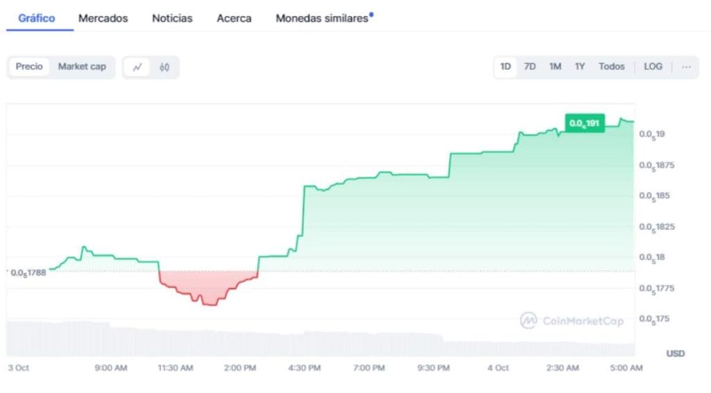 Precio de Base en CoinMarketCap