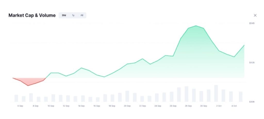 Principales tokens de memes por capitalización de mercado por 24h%