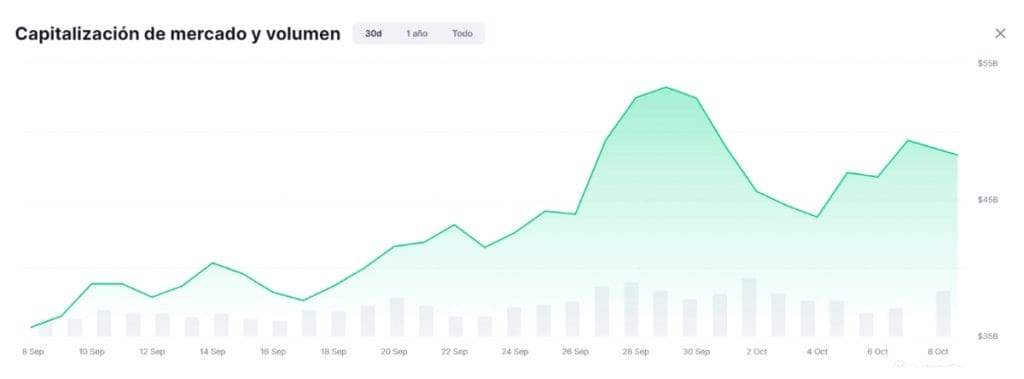 Precios de criptomonedas de hoy por capitalizaci&oacute;n de mercado
