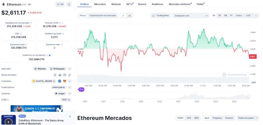 Precio de Ethereum en CoinMarketCap