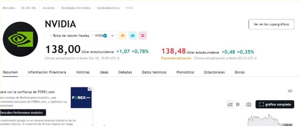 Precio de acciones de NVIDIA en TradingView