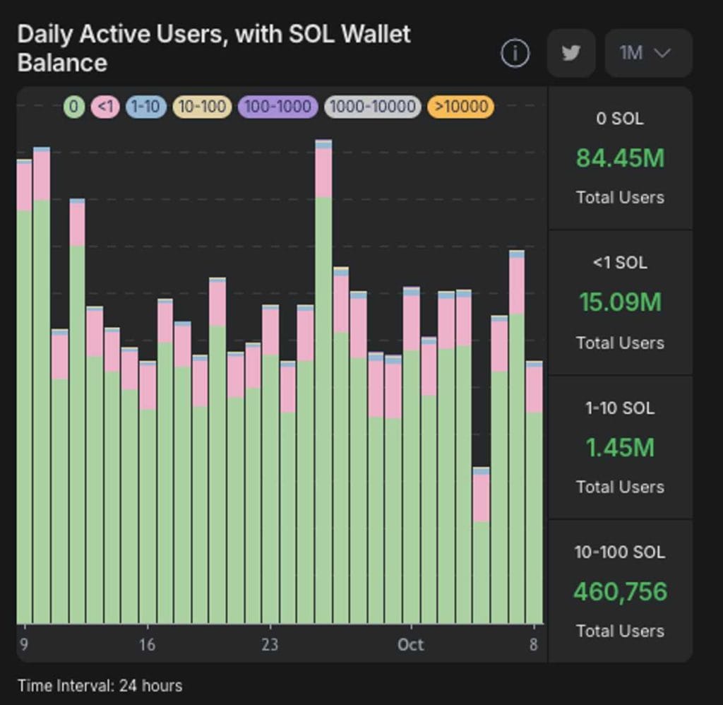 Actividad diaria de Solana