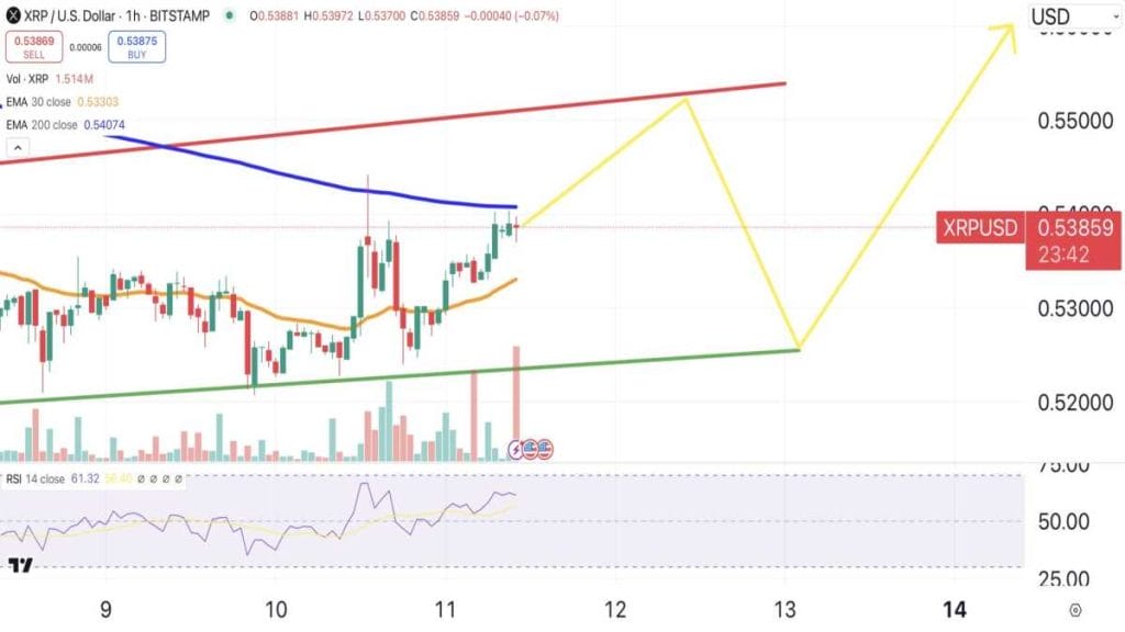 Precio XRP. Fuente: TradingView