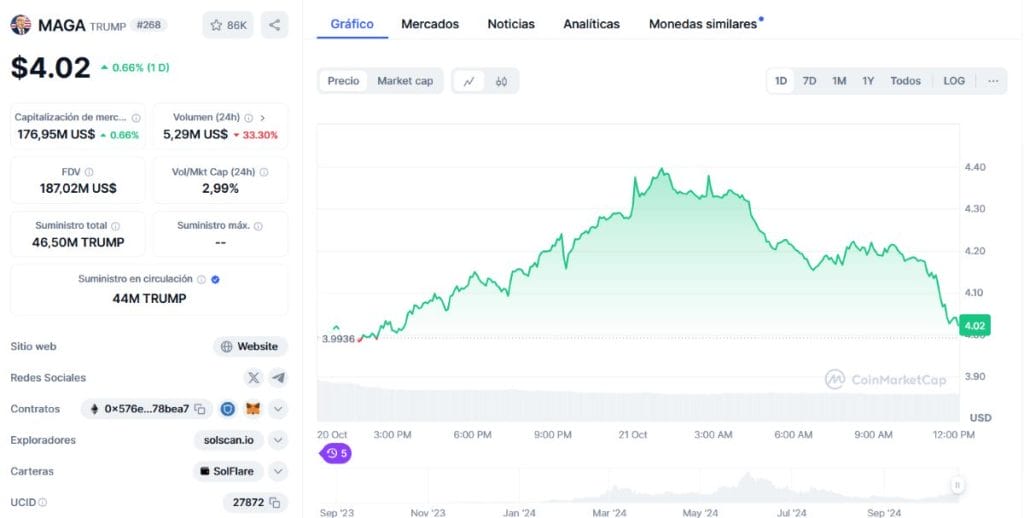 *Fuente: CoinMarketCap.com