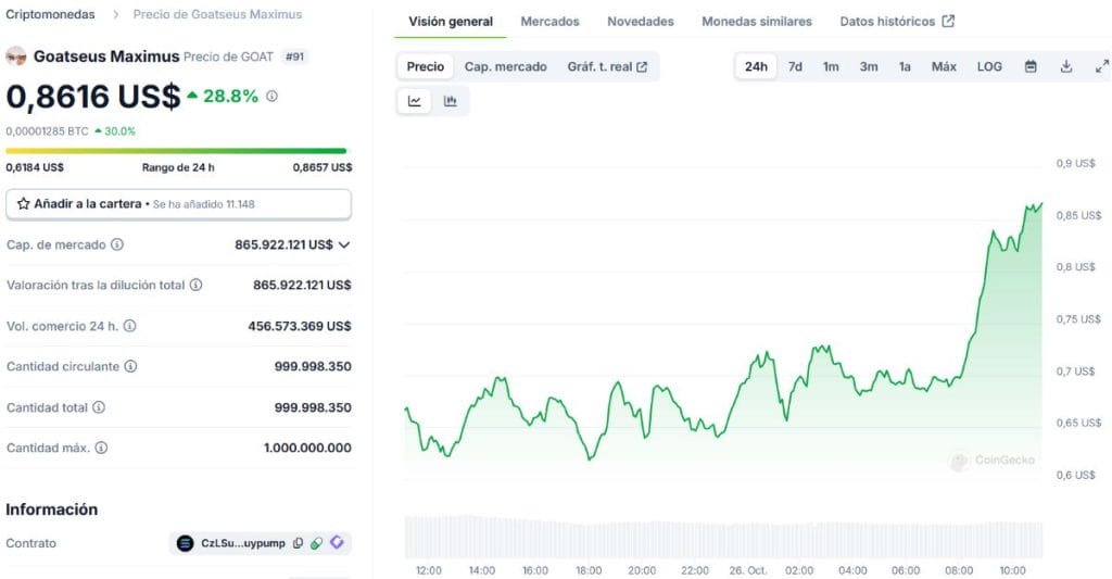 *Fuente: CoinGecko.com